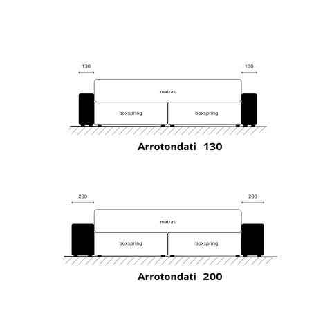 Boxspringframe Arrotondati 200
